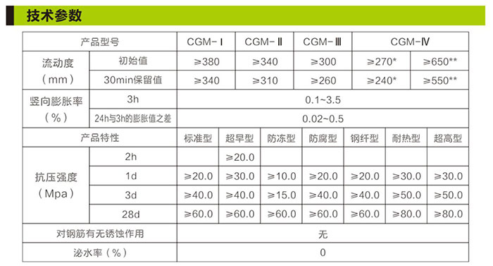 湖南銳博新材料科技發展有限公司,加固材料,壓漿料,灌漿料,脫模劑,路面搶修料