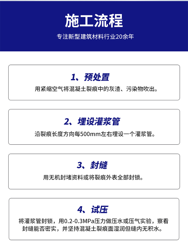 湖南銳博新材料科技發展有限公司,風電灌漿料,加固材料,壓漿料,灌漿料,脫模劑,路面搶修料