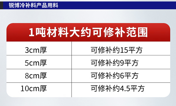 湖南銳博新材料科技發(fā)展有限公司,風電灌漿料,加固材料,壓漿料,灌漿料,脫模劑,路面搶修料