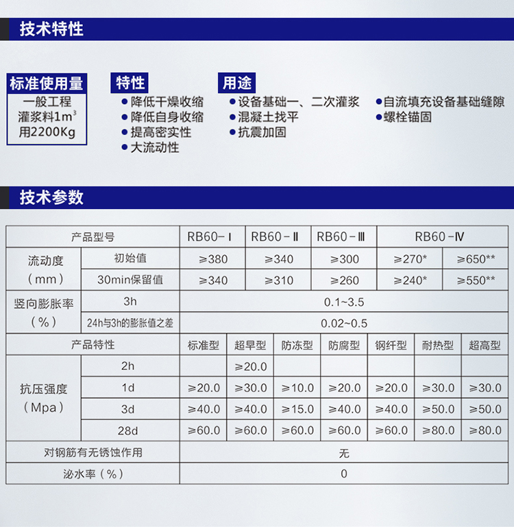 湖南銳博新材料科技發(fā)展有限公司,風(fēng)電灌漿料,加固材料,壓漿料,灌漿料,脫模劑,路面搶修料