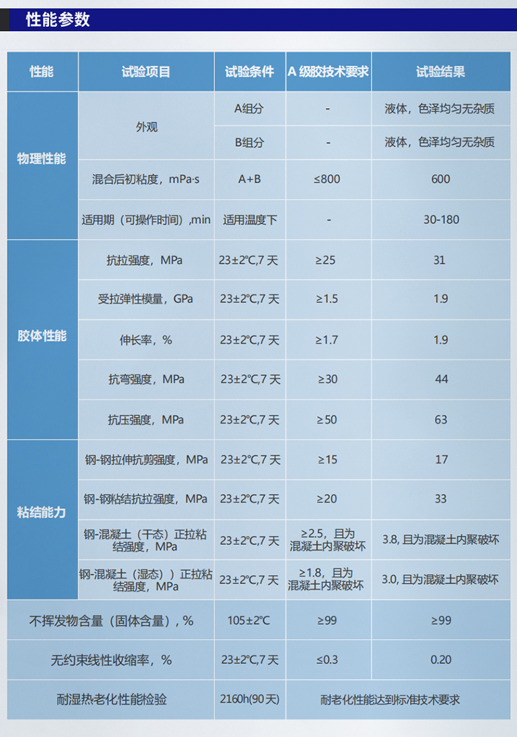 湖南銳博新材料科技發展有限公司,風電灌漿料,加固材料,壓漿料,灌漿料,脫模劑,路面搶修料