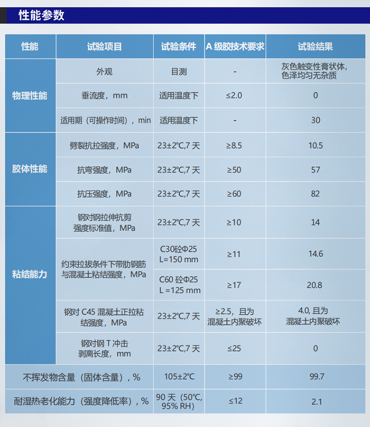 湖南銳博新材料科技發展有限公司,風電灌漿料,加固材料,壓漿料,灌漿料,脫模劑,路面搶修料